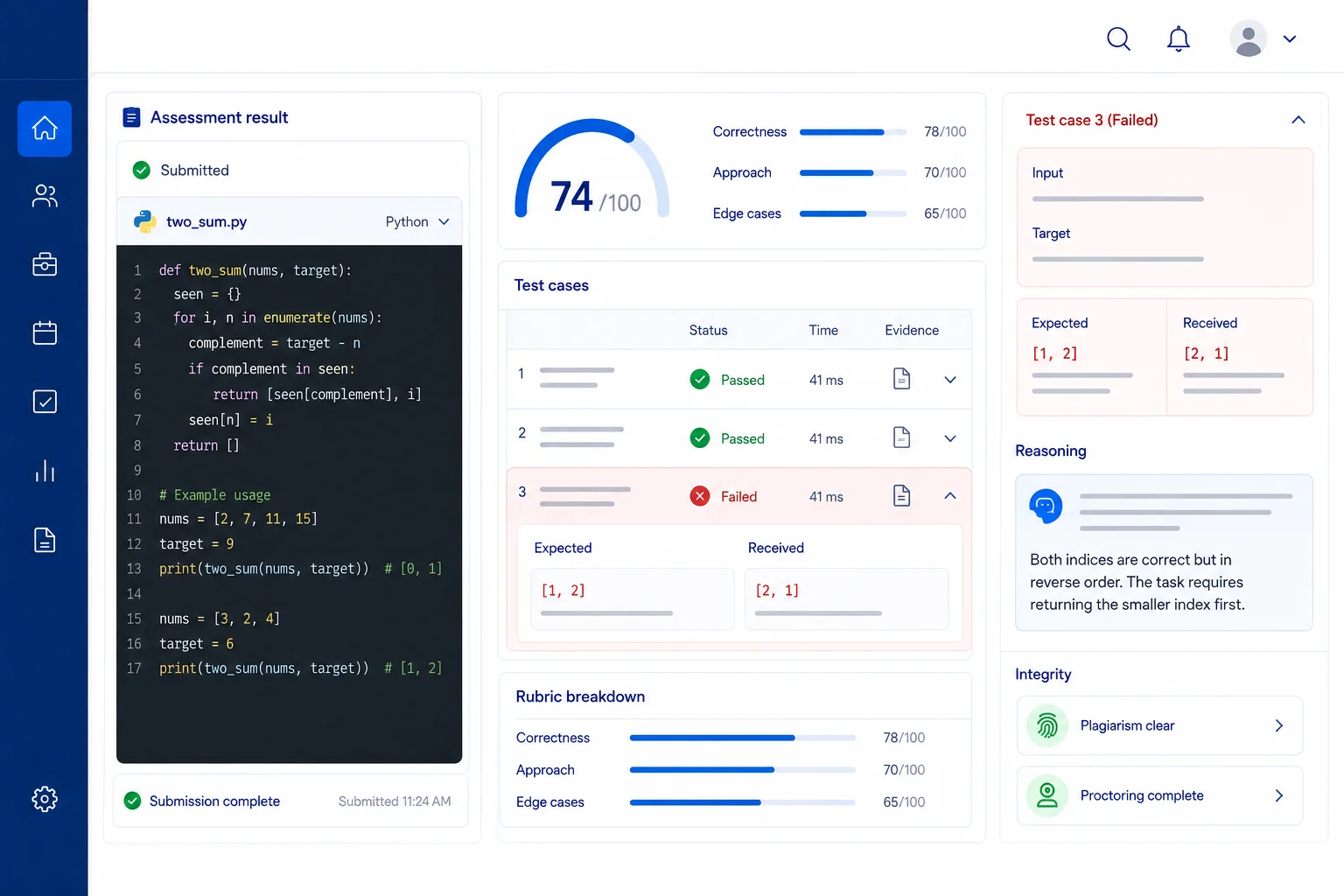 Assessment result with a submitted coding solution, test case outcomes, a rubric breakdown and integrity checks