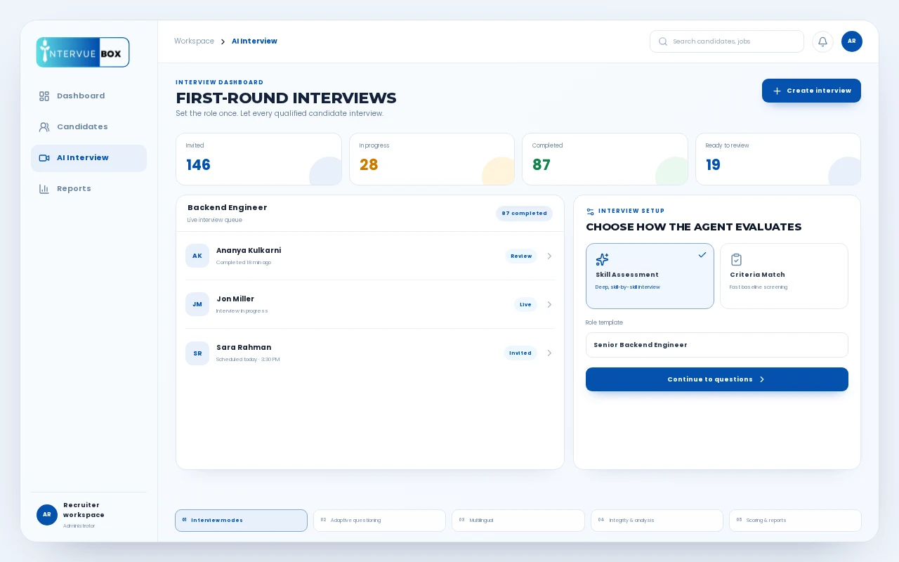 AI Interview dashboard showing a live interview queue and interview mode setup