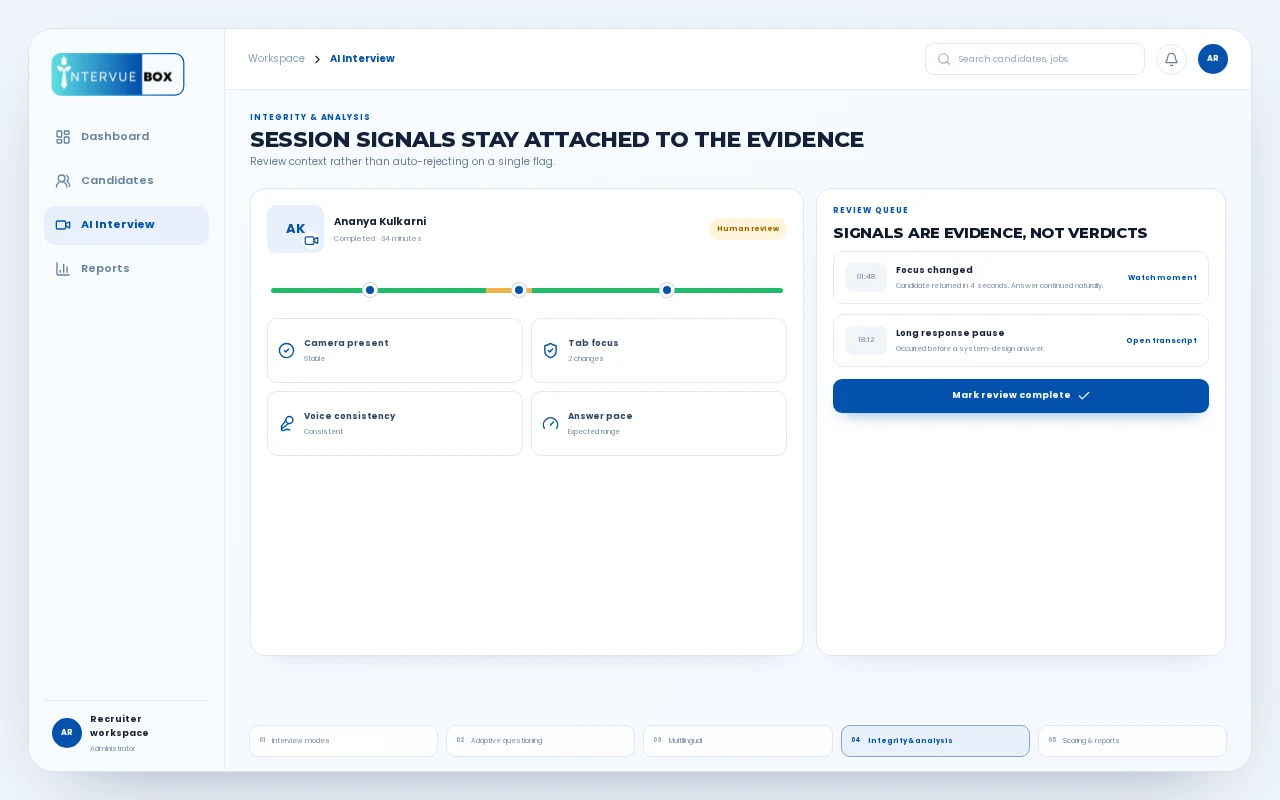 Interview integrity dashboard with session signals and moments queued for human review